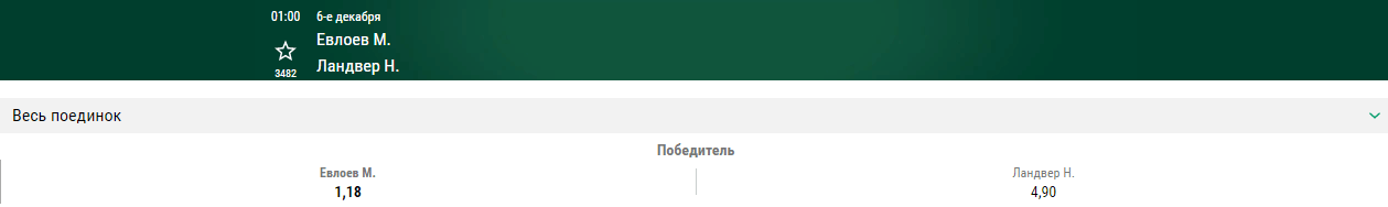 ТОП-10 боев декабря