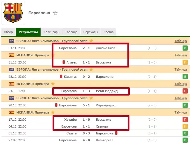 ТОП-5 грандов в сезоне 2020/2021, против которых можно ставить