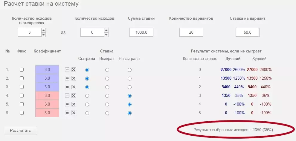 Стратегия ставок по Системе 3 из 6