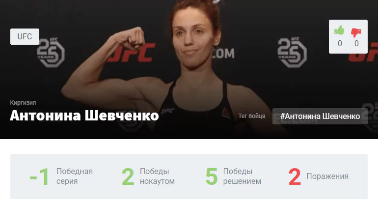 Прогноз на бой Антонина Шевченко – Ариана Липски