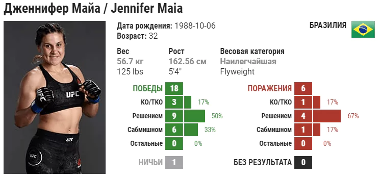 Прогноз на бой Валентина Шевченко – Дженнифер Майя