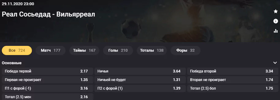 Реал Сосьедад – Вильярреал. Удержат ли баски лидерство в таблице Примеры?
