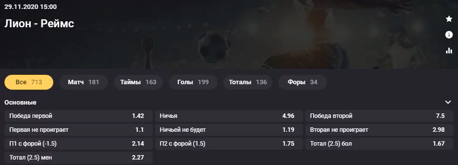 Лион – Реймс. Продолжат ли «Ткачи» свою беспроигрышную серию в Лиге 1?