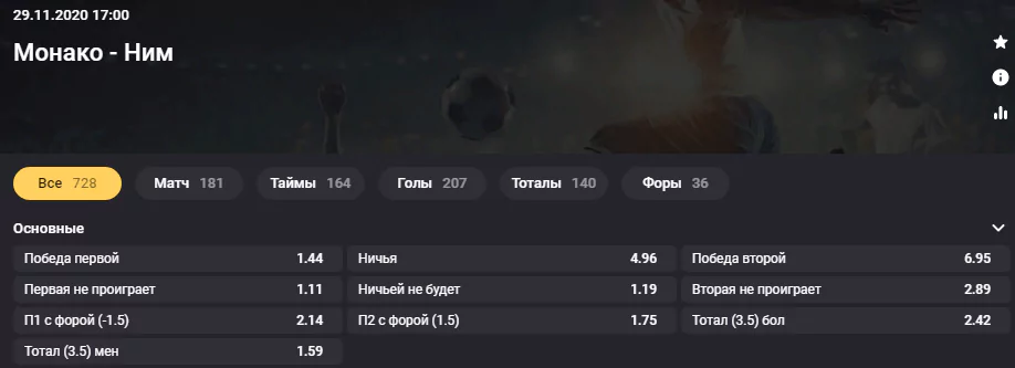 Монако – Ним. Продолжат ли «Монегаски» свою победную серию в Лиге 1?