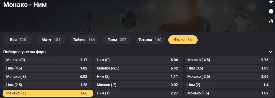 Монако – Ним. Продолжат ли «Монегаски» свою победную серию в Лиге 1?