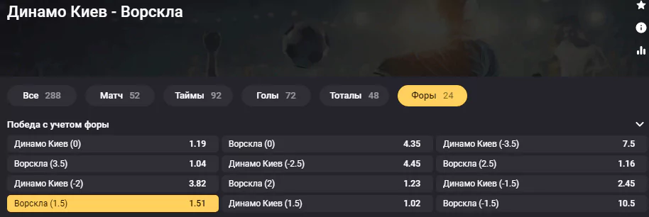 Динамо Киев – Ворскла. Кто будет сильнее в противостоянии лидеров чемпионата Украины?