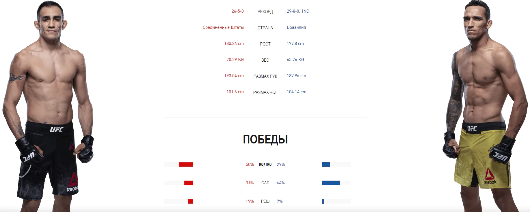 ТОП-10 боев декабря