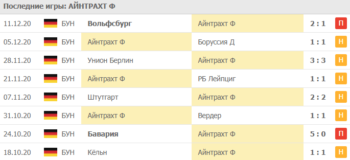 Стратегия Густаво Доньжи в ставках на футбол – стоит ли прислушиваться?
