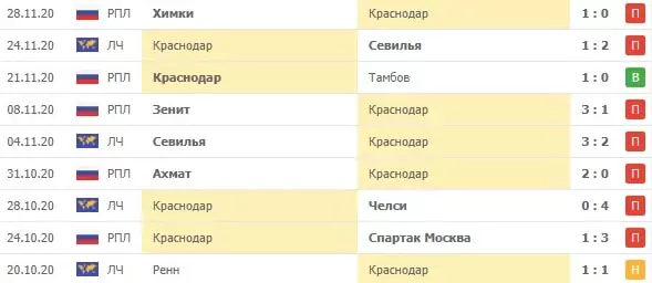 Как 2020-й год изменил мировой спорт