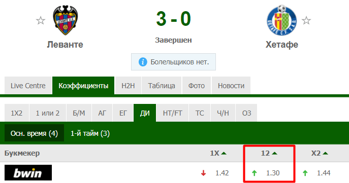 Стратегия Густаво Доньжи в ставках на футбол – стоит ли прислушиваться?