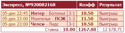 Дайджест новинок БК от 6-го декабря