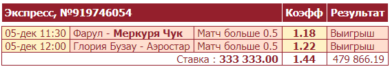 Дайджест новинок БК от 6-го декабря