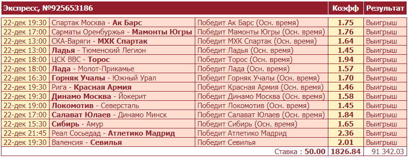 Дайджест новостей БК от 27-го декабря