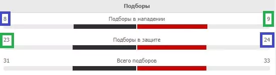 Статистические параметры в баскетболе – влияние на ставки