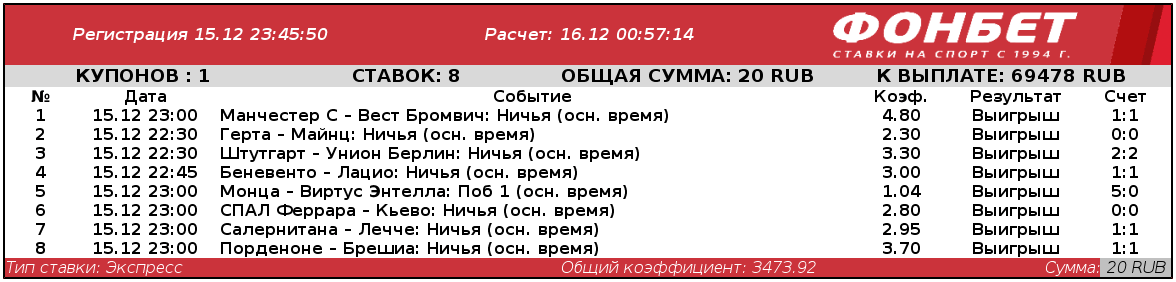 Дайджест новостей букмекерских контор от 20-го декабря