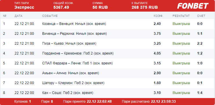 Дайджест новостей БК от 27-го декабря