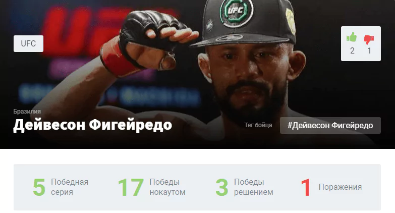 Прогноз на бой Дейвесон Фигередо – Брендон Морено