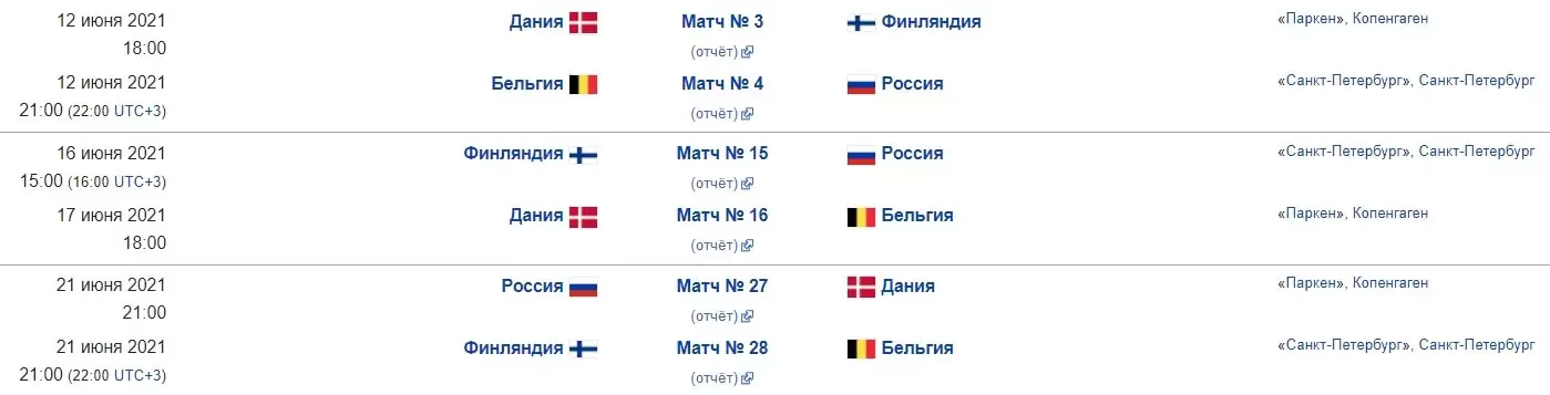 ТОП спортивных событий 2021
