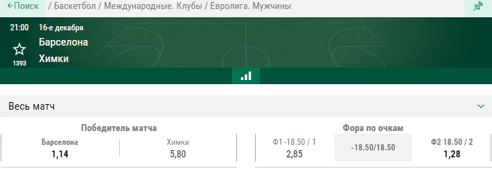 Барселона – Химки. Прогноз на матч регулярного первенства Евролиги