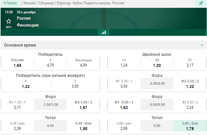 Россия – Финляндия. Кто станет обладателем Кубка Первого канала?