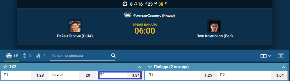 Прогноз на бой Райан Гарсия – Люк Кэмпбелл
