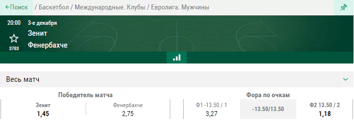 Зенит – Фенербахче. Прогноз на матч регулярного первенства Евролиги