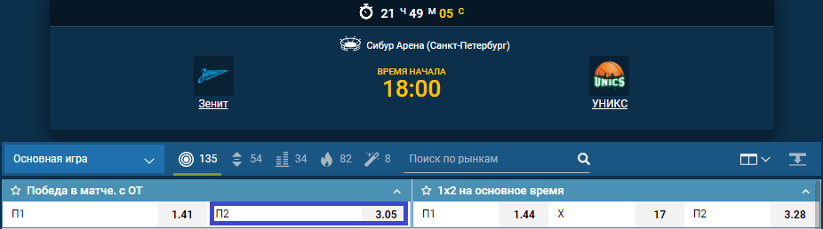 Зенит – УНИКС. Прогноз на матч Единой лиги ВТБ