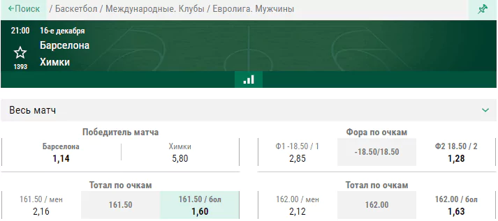 Барселона – Химки. Прогноз на матч регулярного первенства Евролиги