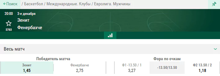 Зенит – Фенербахче. Прогноз на матч регулярного первенства Евролиги