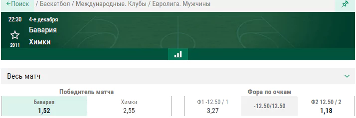 Бавария – Химки. Прогноз на матч Евролиги