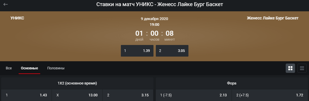 УНИКС – Бурк. Прогноз на матч Еврокубка