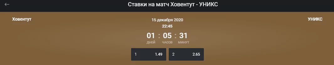 Ховентуд – УНИКС. Прогноз на матч Еврокубка