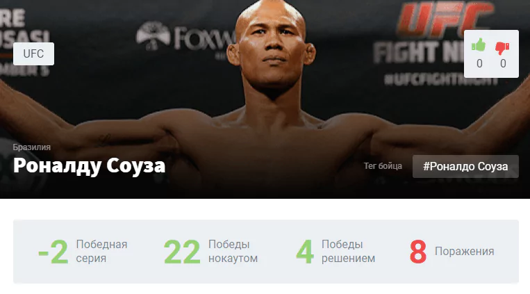 Прогноз на бой Кевин Холланд – Роналдо Соуза