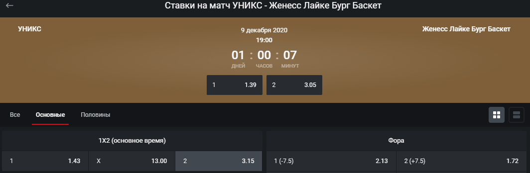 УНИКС – Бурк. Прогноз на матч Еврокубка