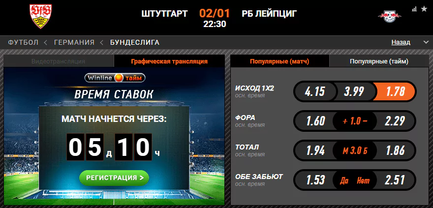 Штутгарт – РБ Лейпциг. Продолжится ли серия Быков без поражений?