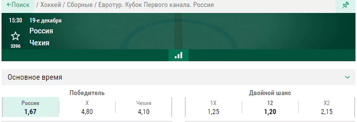 Россия – Чехия. Чем закончится культовое противостояние хоккейной Европы?