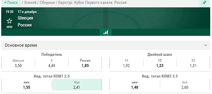 Швеция – Россия. Каким получится дебют российской сборной на домашнем турнире?
