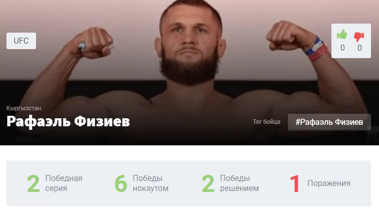 Прогноз на бой Ренато Мойкано – Рафаэль Физиев