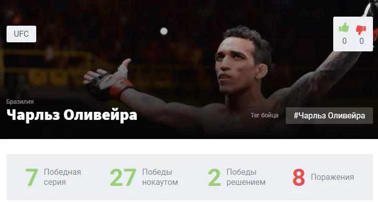 Прогноз на бой Тони Фергюсон – Чарльз Оливейра