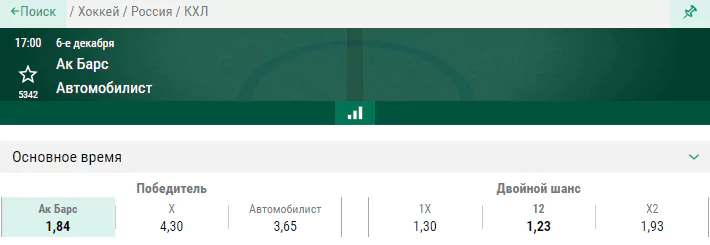 Ак Барс – Автомобилист. Смогут ли гости прервать свою серию без побед?