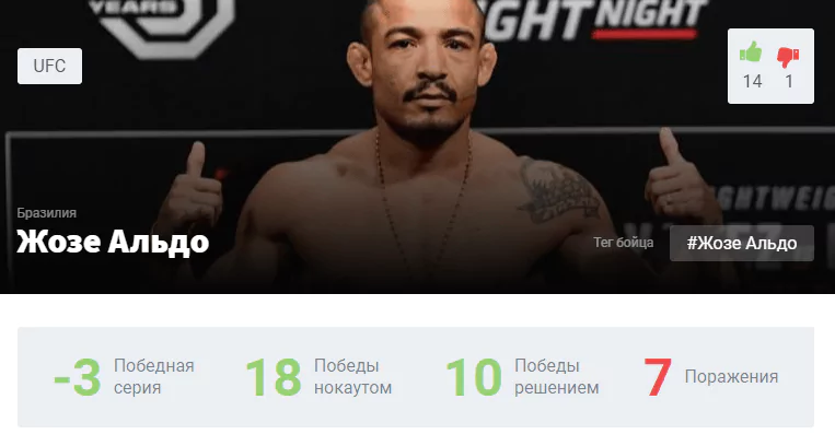 Прогноз на бой Жозе Альдо – Марлон Вера
