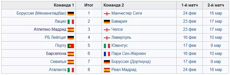 ТОП спортивных событий 2021