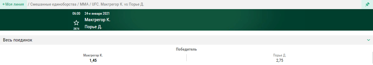 ТОП спортивных событий 2021