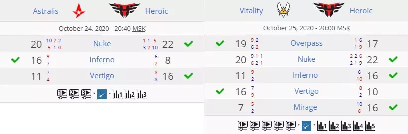 Ставки на групповой этап и плей-офф в киберспорте