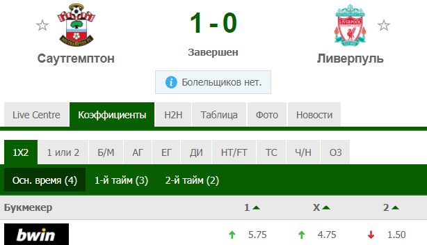 Какой вид спорта подходит для ставок на фаворитов?