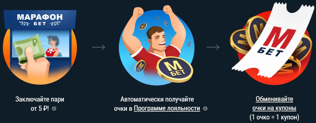 Дайджест новостей БК от 24-го января