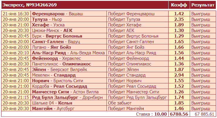 Дайджест новостей БК от 24-го января