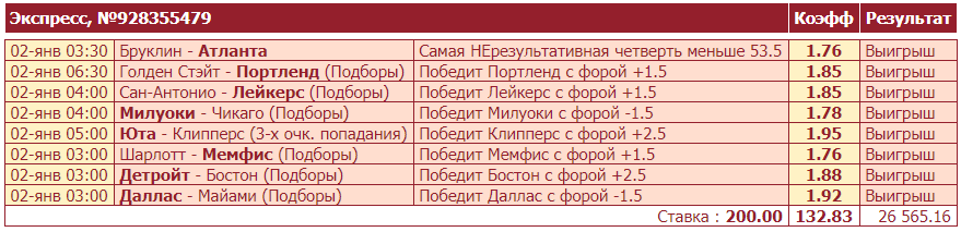 Дайджест новостей букмекеров от 3-го января