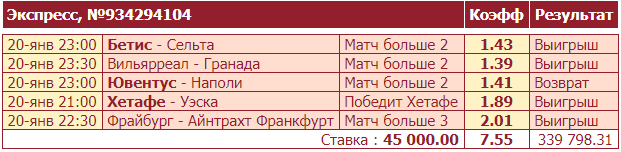 Дайджест новостей БК от 24-го января