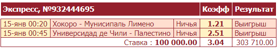 Дайджест новостей легальных БК от 17-го января